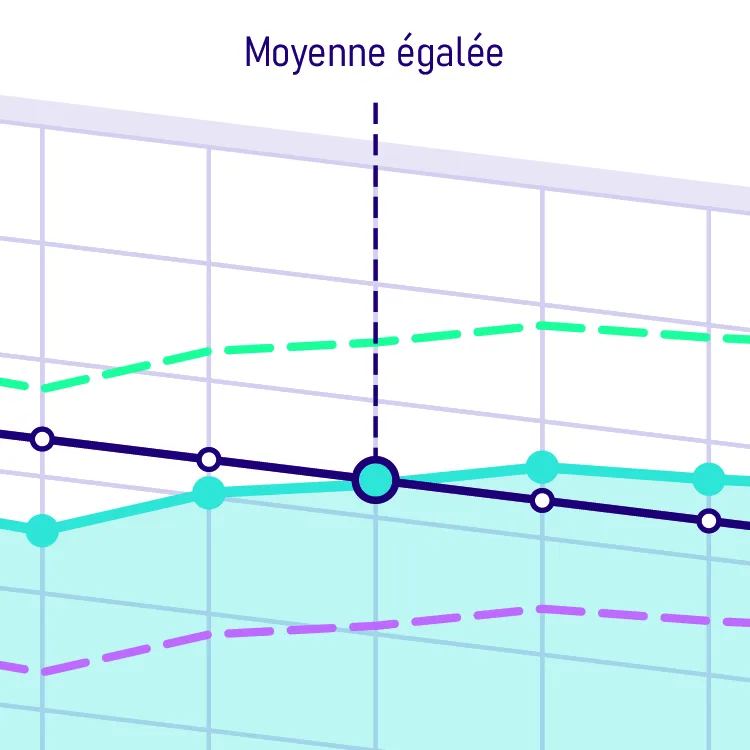 Datavisualisation Musées de France